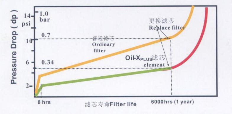 英格索蘭高效濾芯