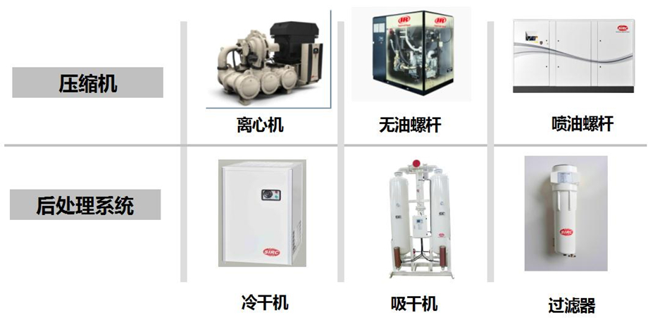 英格索蘭空氣壓縮機系列產品