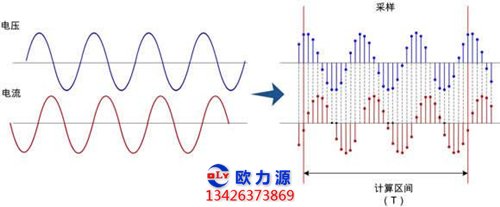 空壓機(jī)運(yùn)行中的電流